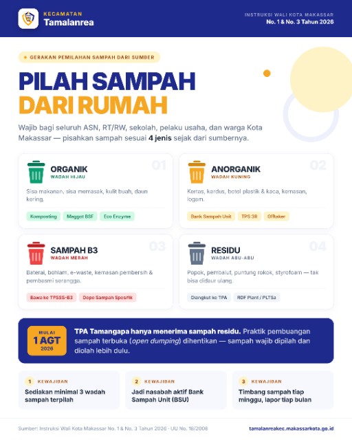 Yuk, Mulai Pilah Sampah dari Rumah! Begini Aturannya di Kota Makassar