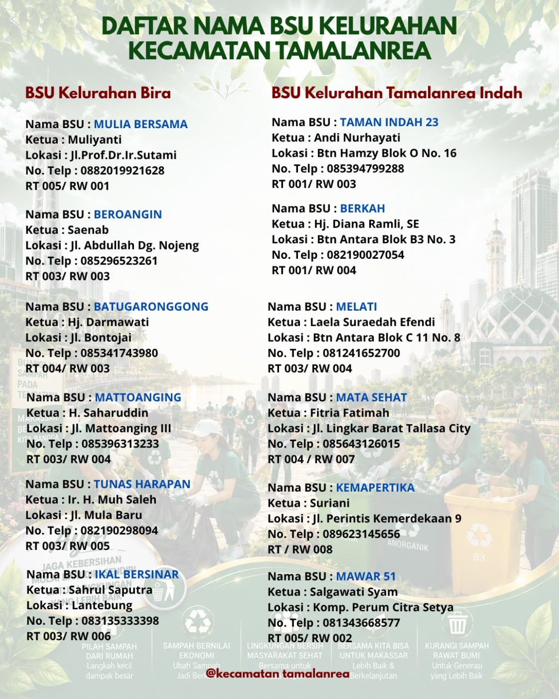 Yuk lihat! Dimana Saja Daftar Bank Sampah Kecamatan Tamalanrea — pratinjau 2